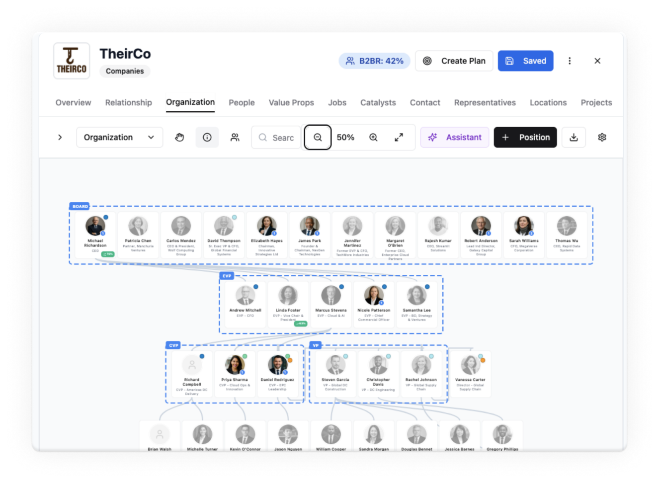 SavvySpark organization chart view