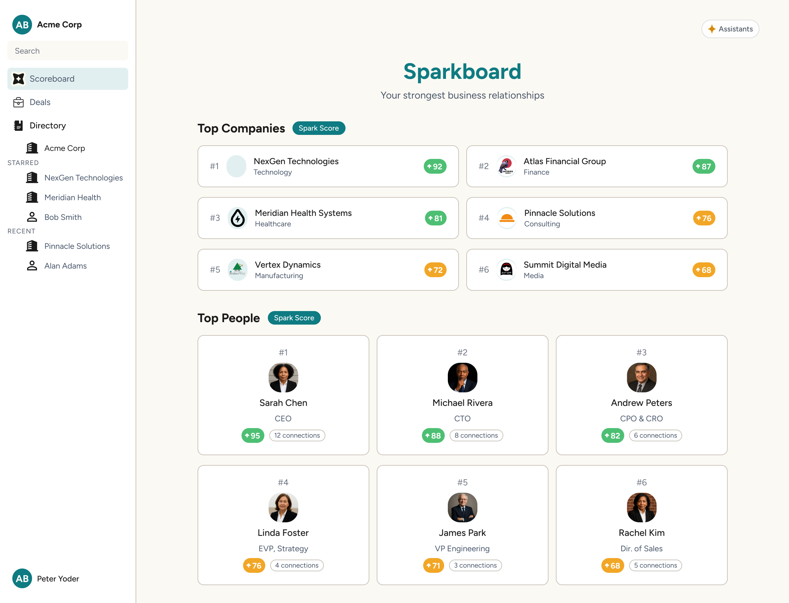 Sparkboard view showing top companies and top people ranked by relationship strength across the team’s combined network